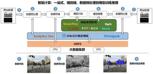 浪潮云海Insight V6強(qiáng)勢來襲 革新數(shù)據(jù)處理與存儲(chǔ)支持服務(wù)