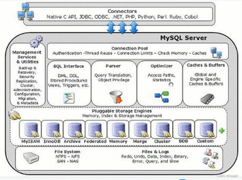 MySQL的字段屬性、存儲引擎、外鍵以及數據處理與存儲支持服務詳解