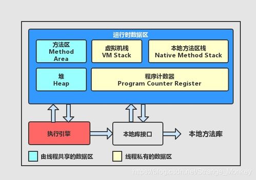 Java內(nèi)存管理詳解 數(shù)據(jù)處理與存儲背后的高效支持服務