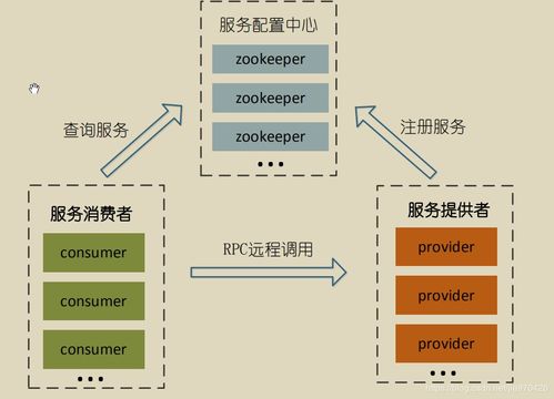 SOA軟件體系中的服務路由、服務治理與數(shù)據(jù)支持服務