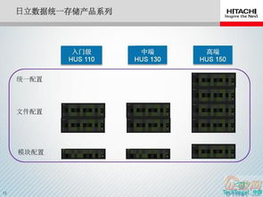 HUS 塊、文件與對象數(shù)據(jù)的融合統(tǒng)一存儲
