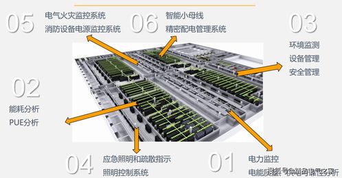 數(shù)據(jù)中心動環(huán)監(jiān)測綜合解決方案 數(shù)據(jù)處理與存儲支持服務