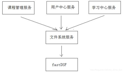 智能圖像管理 需求分析與數(shù)據(jù)處理存儲支持服務