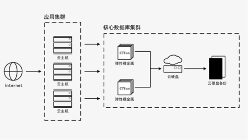 天翼云新武器揭密 彈性裸金屬如何突破多元化場景？數(shù)據(jù)處理與存儲支持服務詳解