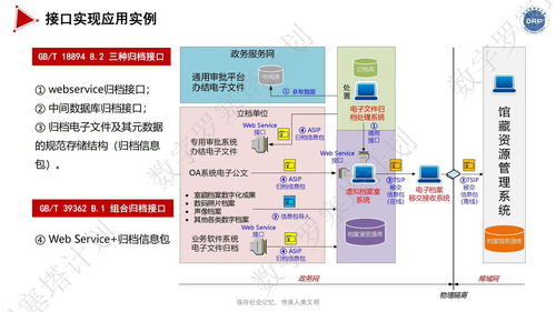 詳細議程來啦 長三角檔案數(shù)字資源長期保存與數(shù)據(jù)安全治理 專題培訓