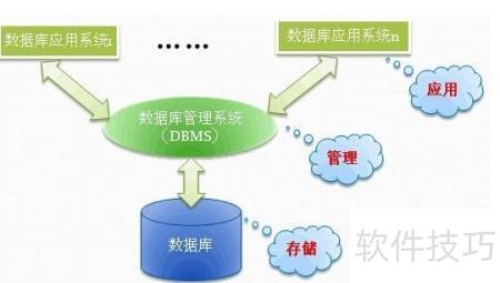 數(shù)據(jù)庫(kù)系統(tǒng)原理精講 數(shù)據(jù)處理與存儲(chǔ)支持服務(wù)的內(nèi)涵與實(shí)踐