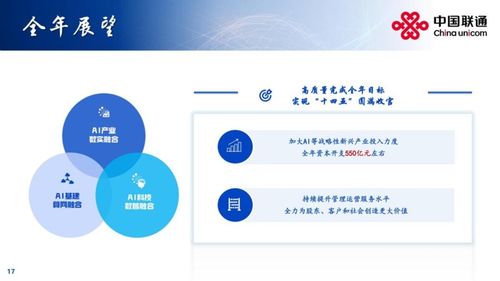 中國(guó)聯(lián)通2025年上半年業(yè)績(jī)穩(wěn)健增長(zhǎng)，營(yíng)收突破2000億大關(guān)，網(wǎng)絡(luò)技術(shù)服務(wù)成核心驅(qū)動(dòng)力