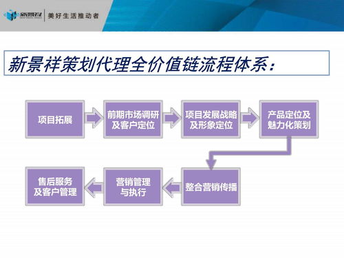 房地產(chǎn)策劃 旅游開發(fā)項目的戰(zhàn)略定位與實施路徑——基于117頁策劃咨詢報告的核心解析
