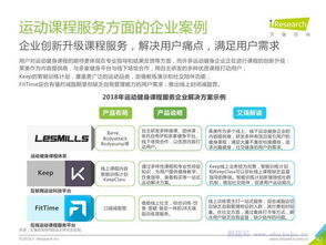 艾瑞咨詢《中國運(yùn)動(dòng)健身行業(yè)發(fā)展趨勢白皮書》對(duì)旅游開發(fā)項(xiàng)目策劃的啟示