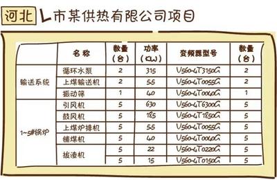 四方V系列變頻器在供熱系統(tǒng)中的應(yīng)用